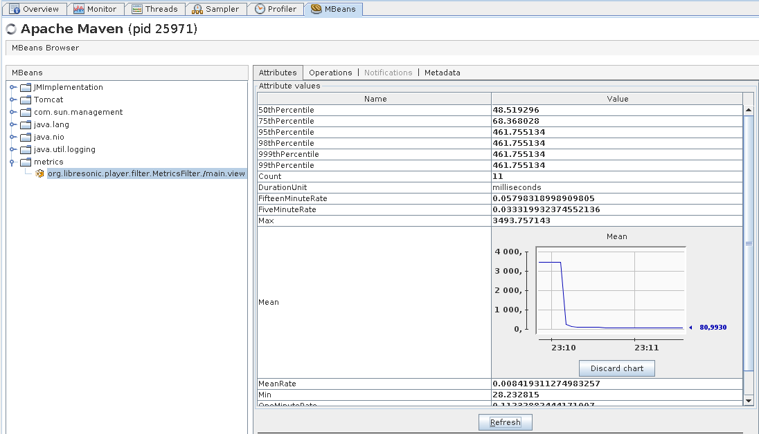 apache jmeter testing tool